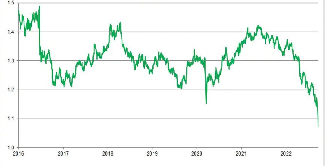 UK Economic Crisis 2023-2024: Effect on GDP, Mortgage and Housing Market