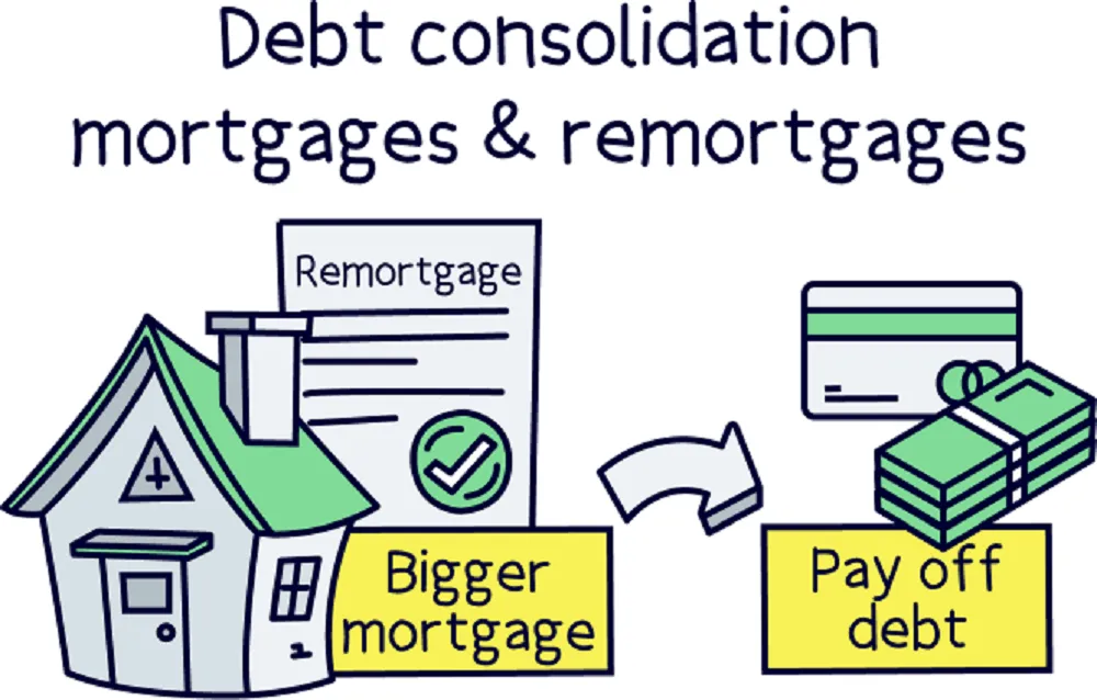 When You Shouldn’t Remortgage Your House ?