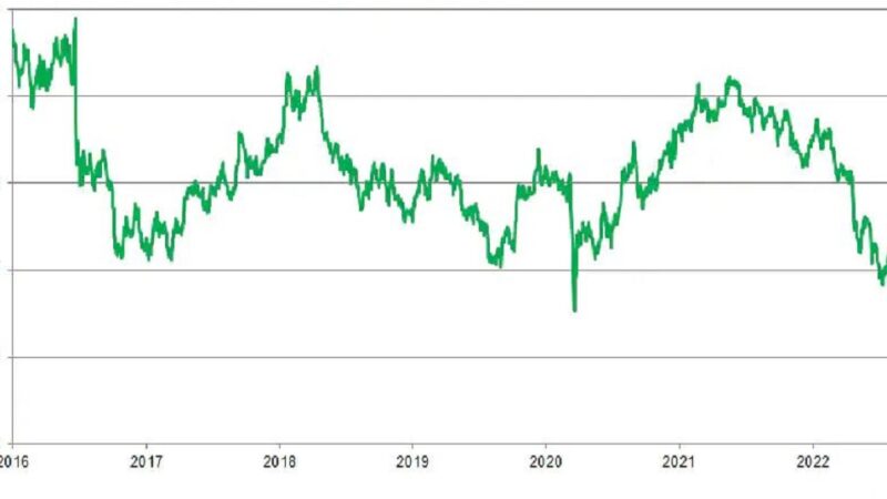 UK Economic Crisis 2023-2024: Effect on GDP, Mortgage and Housing Market